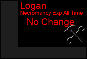 Total Graph of Logan