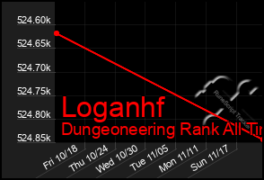 Total Graph of Loganhf