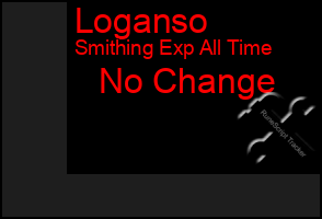 Total Graph of Loganso