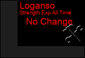 Total Graph of Loganso