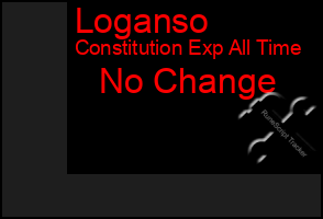 Total Graph of Loganso