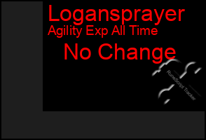 Total Graph of Logansprayer