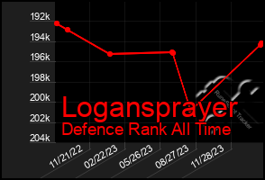 Total Graph of Logansprayer