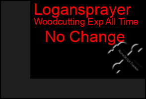 Total Graph of Logansprayer