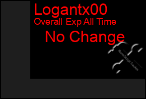 Total Graph of Logantx00