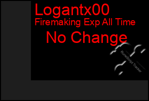 Total Graph of Logantx00