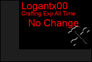 Total Graph of Logantx00