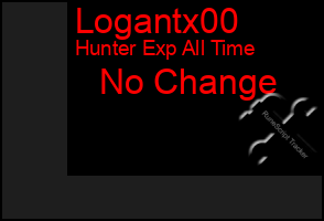 Total Graph of Logantx00