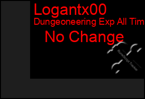 Total Graph of Logantx00