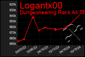 Total Graph of Logantx00