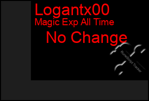 Total Graph of Logantx00