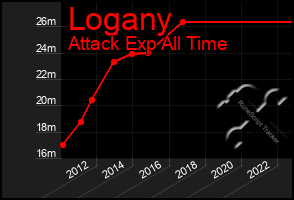 Total Graph of Logany