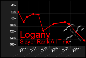 Total Graph of Logany