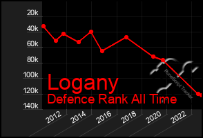 Total Graph of Logany