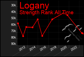 Total Graph of Logany