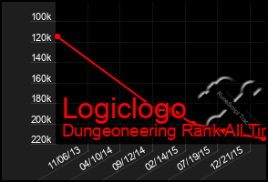 Total Graph of Logiclogo