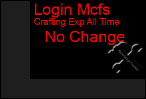 Total Graph of Login Mcfs