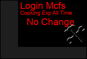 Total Graph of Login Mcfs