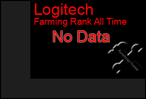 Total Graph of Logitech