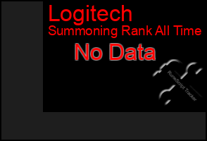 Total Graph of Logitech