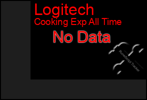 Total Graph of Logitech