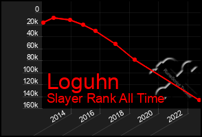 Total Graph of Loguhn