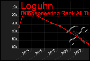 Total Graph of Loguhn