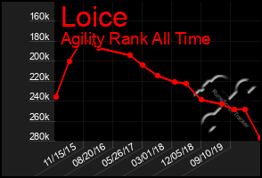 Total Graph of Loice