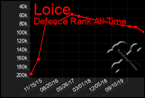 Total Graph of Loice