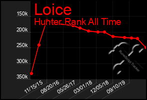 Total Graph of Loice