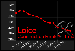 Total Graph of Loice