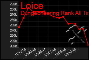 Total Graph of Loice