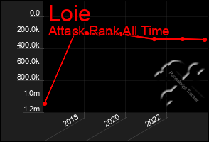 Total Graph of Loie