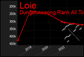 Total Graph of Loie