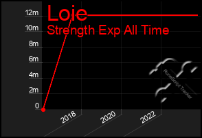 Total Graph of Loie