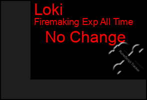 Total Graph of Loki