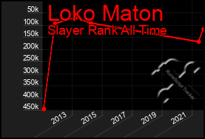 Total Graph of Loko Maton
