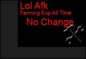 Total Graph of Lol Afk