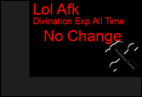 Total Graph of Lol Afk