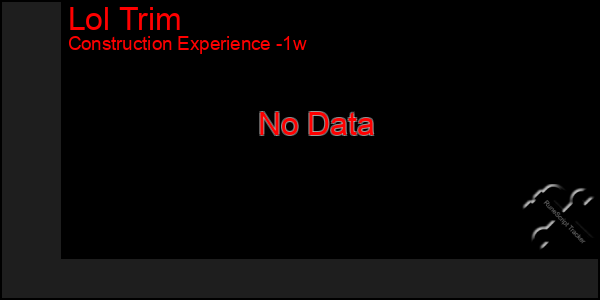 Last 7 Days Graph of Lol Trim