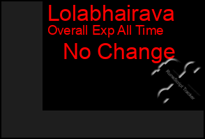 Total Graph of Lolabhairava