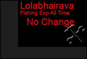 Total Graph of Lolabhairava