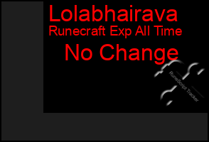 Total Graph of Lolabhairava