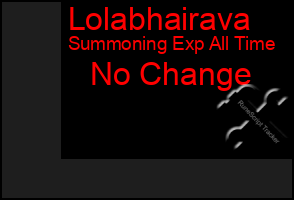 Total Graph of Lolabhairava