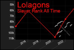 Total Graph of Lolagons