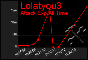 Total Graph of Lolatyou3
