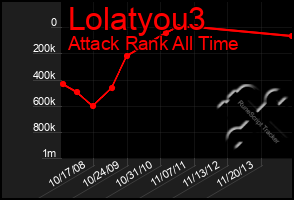 Total Graph of Lolatyou3