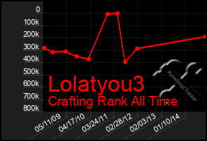 Total Graph of Lolatyou3