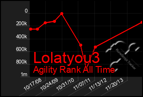 Total Graph of Lolatyou3