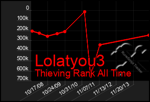 Total Graph of Lolatyou3
